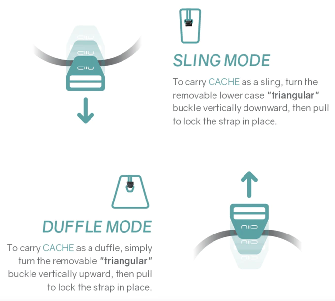 Cache Hybrid Tech Sling and Duffle